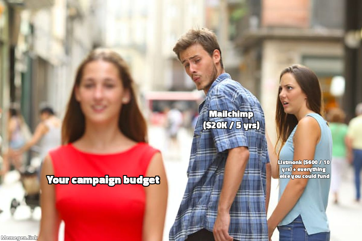 Distracted boyfriend — campaign budget eyeing Listmonk